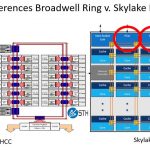 Broadwell Ring V Skylake Mesh PCIe Example