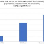Dual AMD EPYC 7601 In Supermicro 2U Ultra Power Consumption