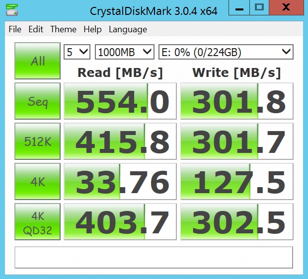 IcyDock FlexiDock MB524SP B CrystalDiskMark