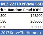 Intel DC P4501 M.2 Launch Drive Comparison