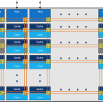 Intel Skylake SP Mesh Architecture Conceptual Diagram