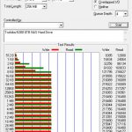 Toshiba N300 6TB NAS ATTO