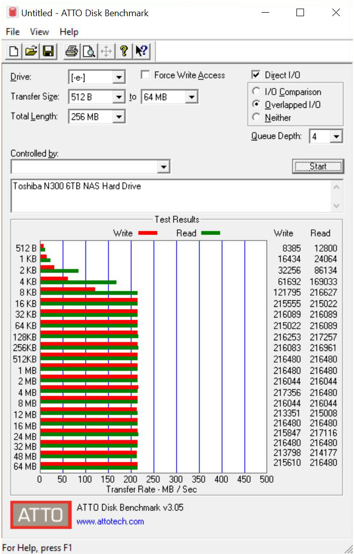 Toshiba N300 6TB NAS ATTO