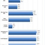 Toshiba N300 6TB NAS Performance JBOD