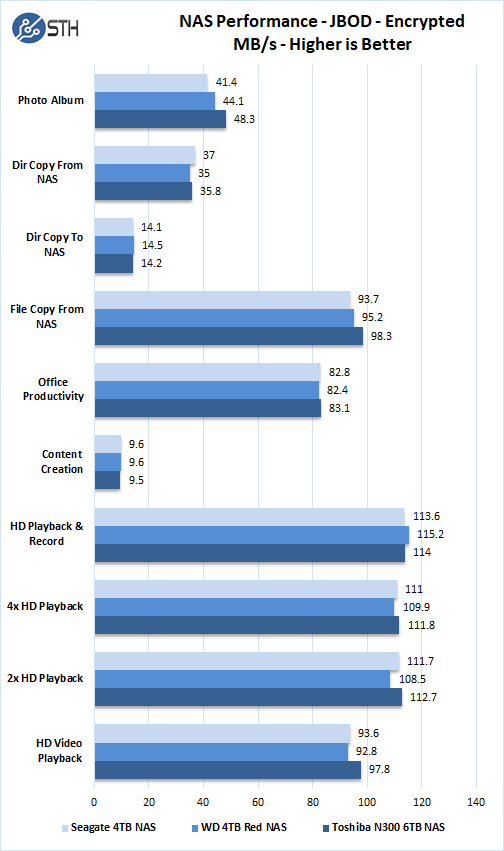 Toshiba N300 6TB NAS Performance JBOD Encrypted