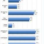 Toshiba N300 6TB NAS Performance Raid 0