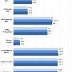 Toshiba N300 6TB NAS Performance SHR