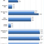 Toshiba N300 6TB NAS Performance SHR Encrypted