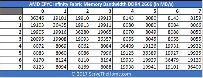 Ddr4 Speed Chart