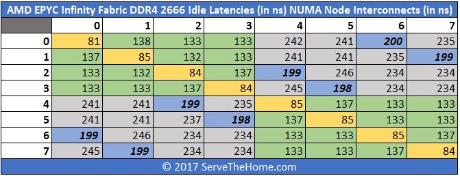 Ram Latency Chart