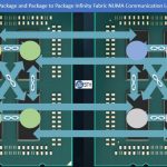 AMD EPYC Infinity Fabric NUMA Communication Package Mapping Legend