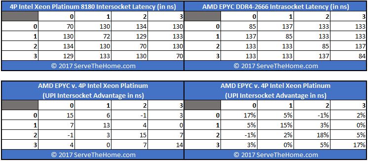 AMD-EPYC-Infinity-Fabric-on-Package-v-Intel-4P-8180-UPI-Latency.jpg