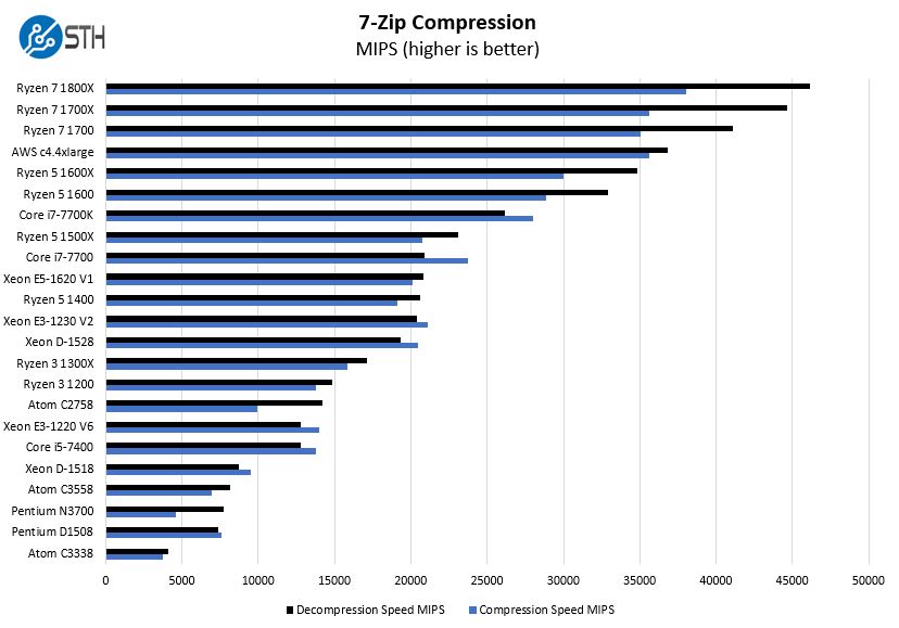 Ryzen Cpu Comparison Chart