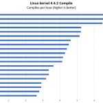 AMD Ryzen 3 1300X And 1200 Linux Kernel Compile Benchmark