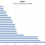 AMD Ryzen 3 1300X And 1200 NAMD Benchmark