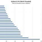 AMD Ryzen 3 1300X And 1200 Sysbench CPU Multi Threaded Benchmark