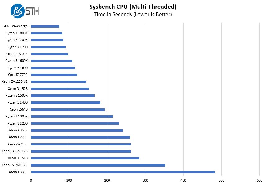 2017 Cpu Charts