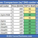 AMD Ryzen Launch MSRP Adjusted With 40 USD Cooler Value