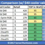 AMD Ryzen MSRP Adjusted With 40 USD Cooler Value 2017 07 27