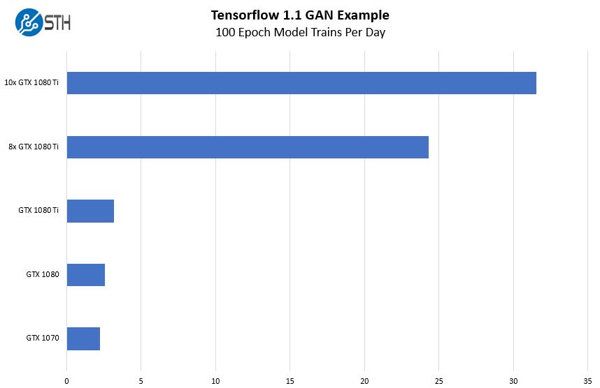 DeepLearning11 Tensorflow GAN Training Example