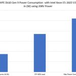 HPE DL60 Gen9 Power Consumption Intel E5 2603 V3
