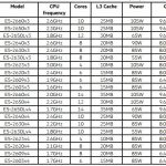 HPE ProLiant DL60 Gen9 CPU Support Quick Specs