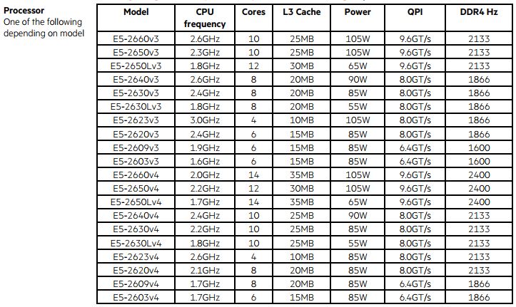HPE ProLiant DL60 Gen9 CPU Support Quick Specs