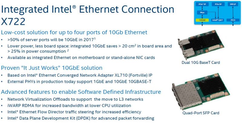 Intel Lewisburg PCH 10GbE X722 Ethernet Controller