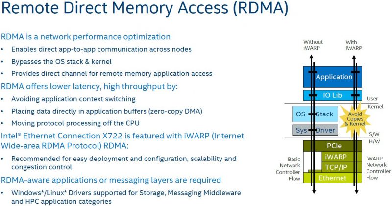 Intel Lewisburg PCH 10GbE X722 RDMA