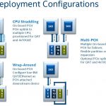 Intel Lewisburg PCH Configuration Options