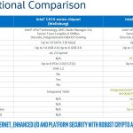 Intel Lewisburg PCH Generational Comparison