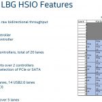 Intel Lewisburg PCH HSIO Summary