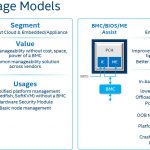 Intel Lewisburg PCH Innovation Engine Usage Models