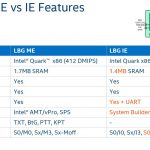 Intel Lewisburg PCH Innovation Engine V Management Engine
