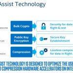 Intel Lewisburg PCH New QAT Generation