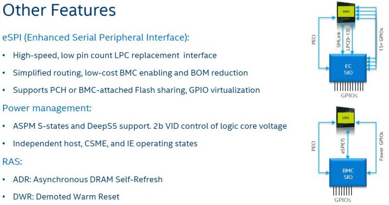 Intel Lewisburg PCH Other Features