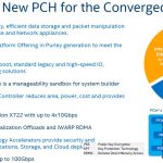 Intel Lewisburg PCH Overview