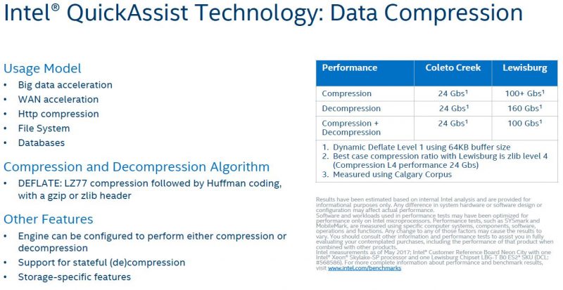 Intel Lewisburg PCH QuickAssist Technology QAT Compression