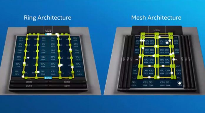 The New Intel Mesh Interconnect Architecture and Platform Implications Intel Mesh Architecutre V Ring