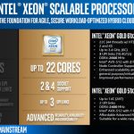 Intel Scalable Processor Family Skylake SP Gold