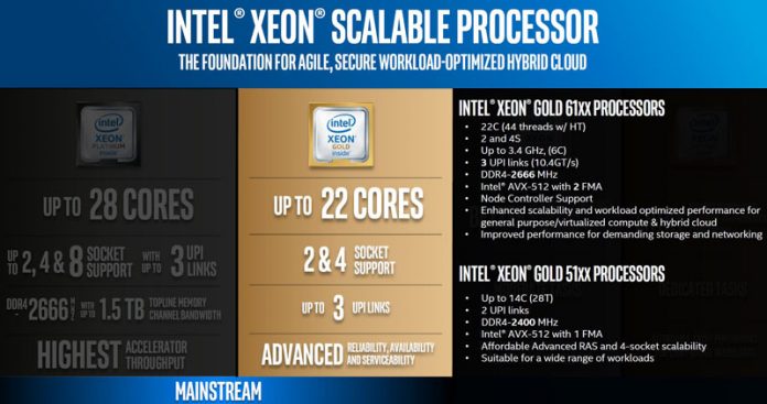 Intel Scalable Processor Family Skylake SP Gold