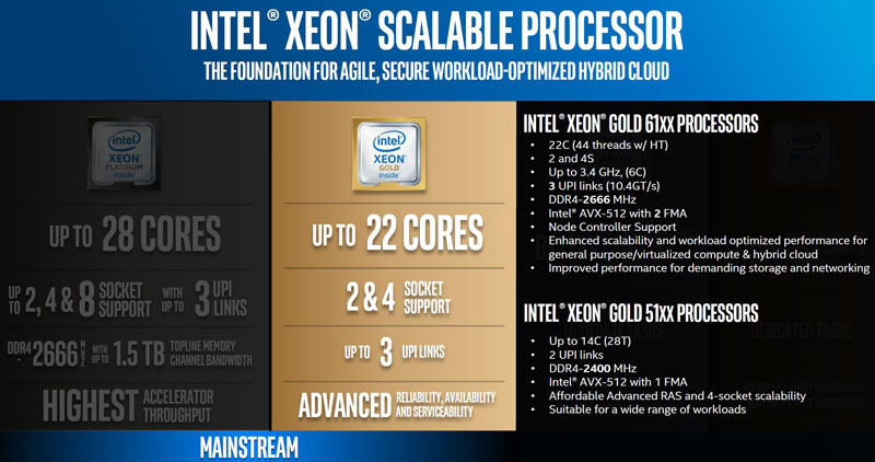 Intel Cpu Speed Chart