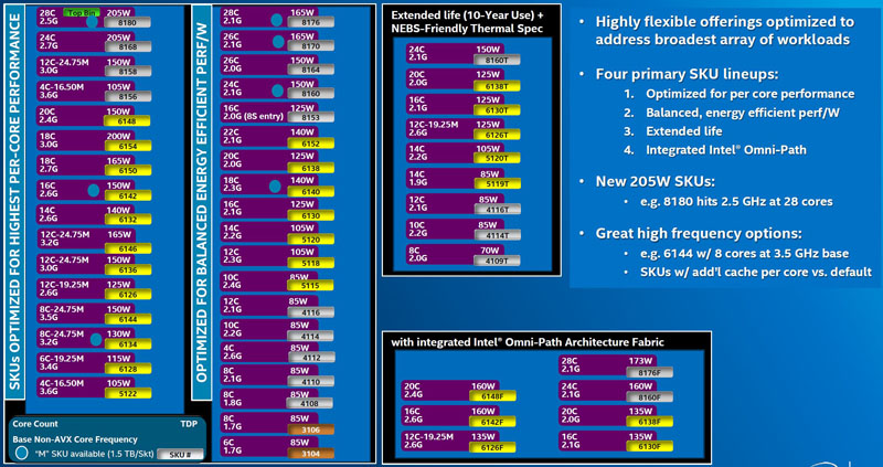 Intel Xeon Scalable Comparison Chart