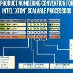 Intel Scalable Processor Family Skylake SP Naming Convention