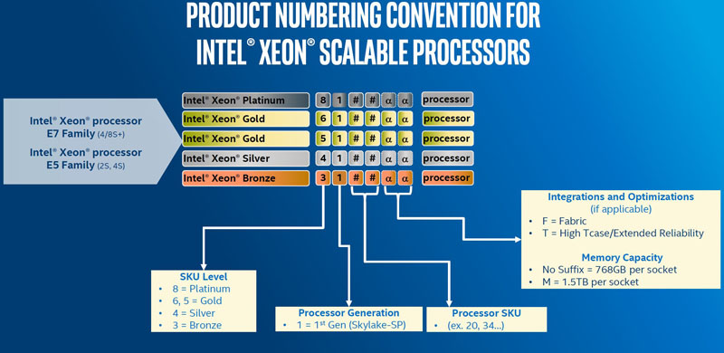 Intel Processor Numbering Chart