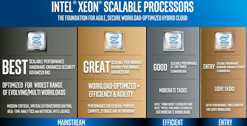 Intel Processor Numbering Chart