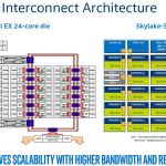 Intel Skylake SP Mesh Interconnect