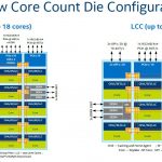 Intel Skylake SP Mesh Interconnect HCC And LCC Die Configurations