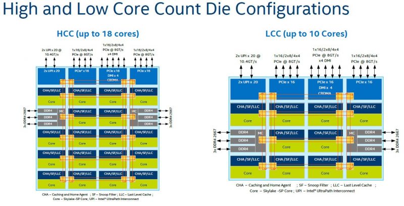 Intel Skylake SP Mesh Interconnect HCC And LCC Die Configurations