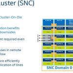Intel Skylake SP Mesh Interconnect Sub NUMA Clustering SNC